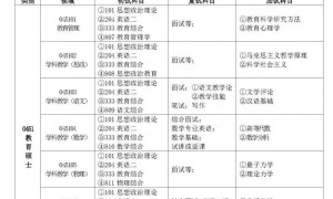 2021年研究生报考，宝鸡文理学院拍了拍你