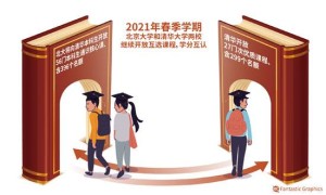 北大清华课程开始互选 打破大学间的“围墙”还需几步